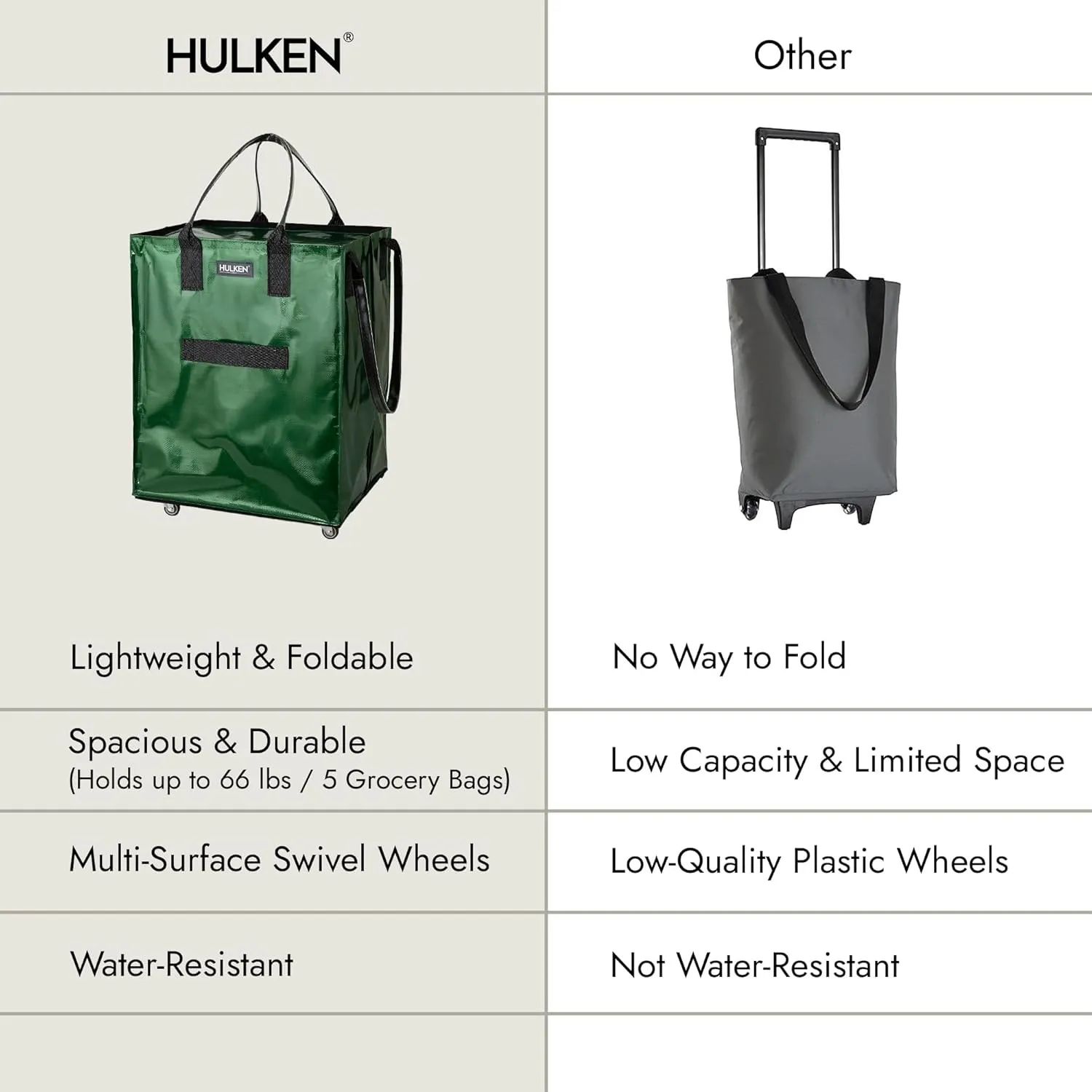 (Large, Forest Green Reusable Grocery Bag On Wheels, Shopping Trolley, Rolling Tote, Zipper Closure, Lightweight, Carries Up to 66 lb, Folds Flat, Unbreakable Handles