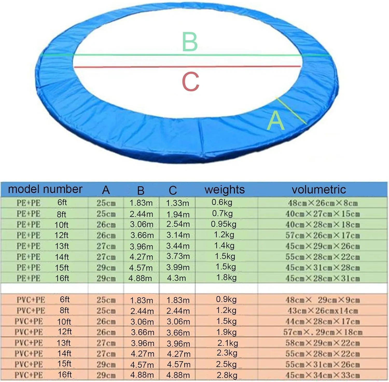 Trampoline Pad Replacement, Trampoline Pad 8ft 10ft 12ft 13ft 14ft Trampoline Spring Cover, UV Resistant Protector Mat, Round Spring Cover, Tear-Resistant Edge Protection(Blue,13ft)